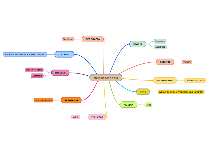 Nelson Mandela Mind Map nelson-mandela-mind-map